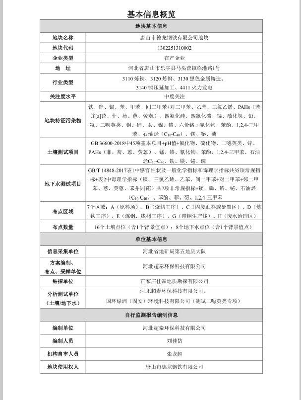 2021.11.30唐山市德龙钢铁有限公司2021年度土壤环境自行监测报告-公示_页面_2.jpg