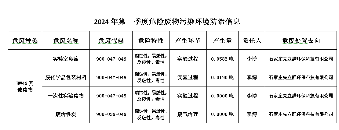 一季度.png